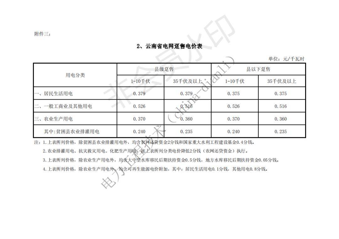 铝板技术规范及验收标准