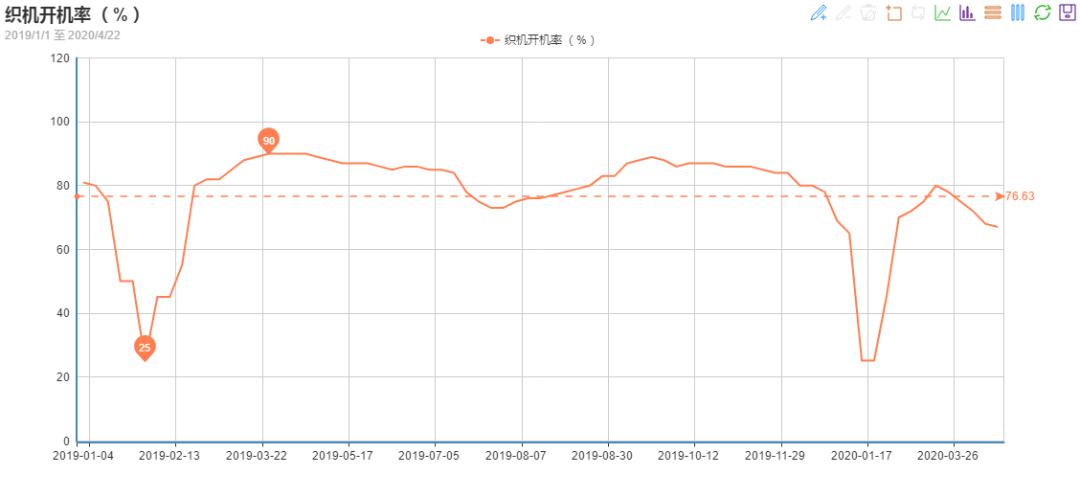 涤塔夫坯布价格