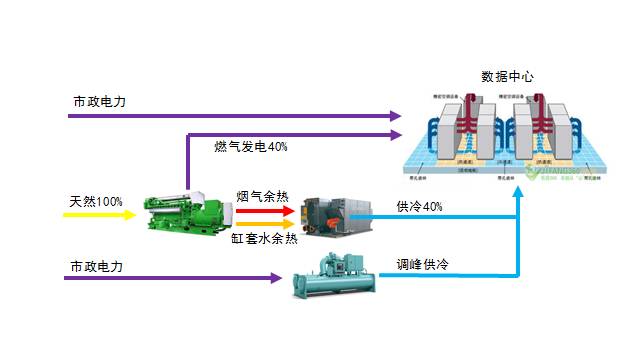 空气源热泵接管图