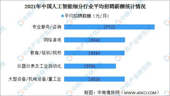 专科人工智能专业出来能干什么?