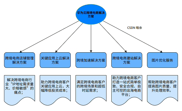 温感变色染料