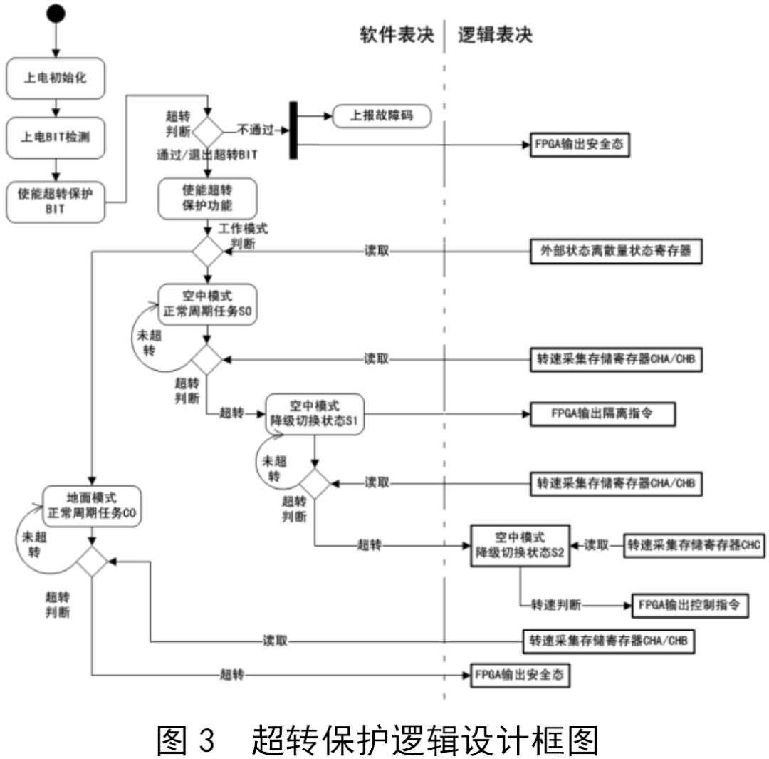 场效应管焊接注意事项