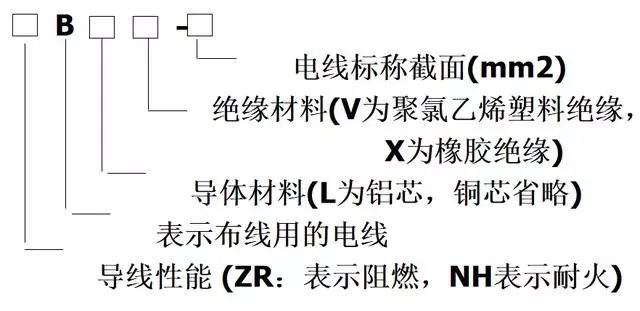 绝缘铝芯线用什么表示