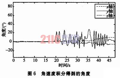 橡胶振动