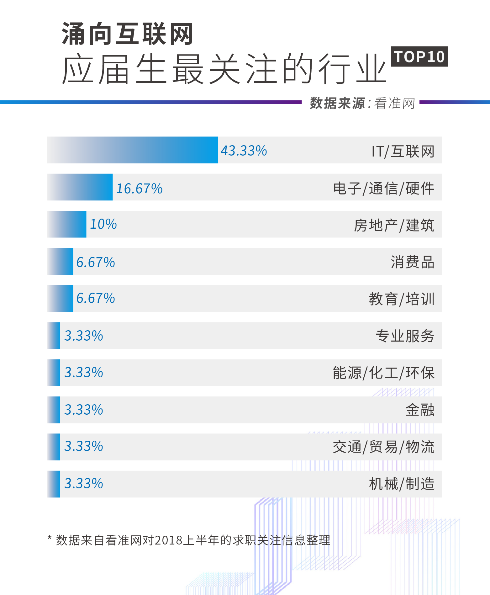 人工智能应届生月薪