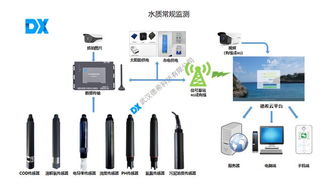 泳池水质在线监测系统