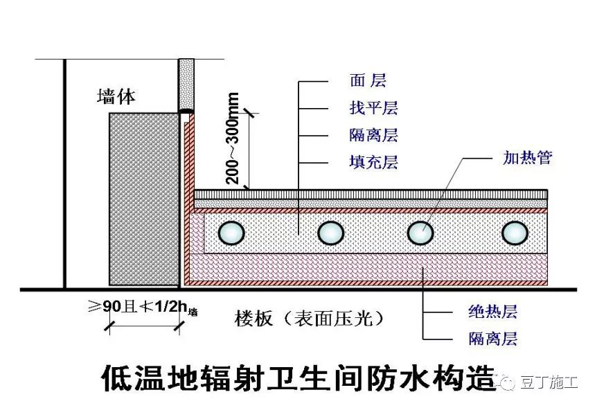 钢制脚踏开关