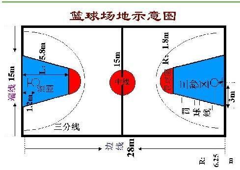 篮球场灯光安装高度