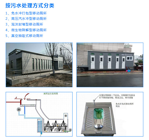 食品模型与车载移动卫生间的关系