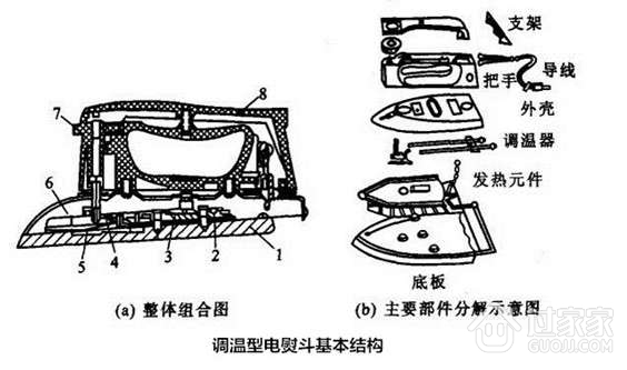 电熨斗原理及控制图