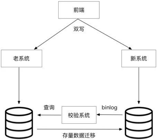 电桥及其应用