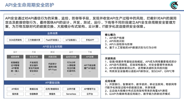 无机医用材料