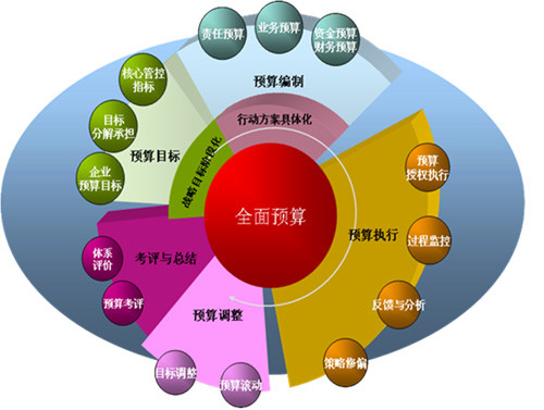 和经济有关的电视剧