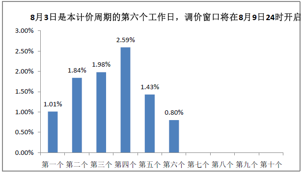 石油化工电缆