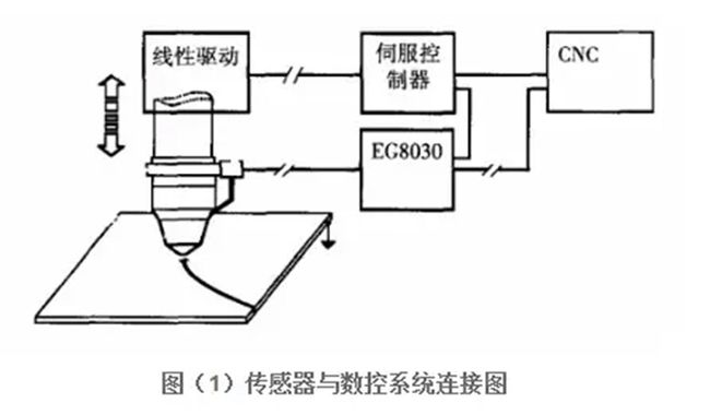 光纤切割机工作原理,光纤切割机工作原理与多样化策略执行，复古风格的现代应用,资源实施方案_进阶款27.41.86