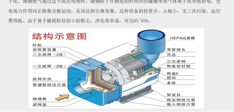 油烟净化设备厂家定制