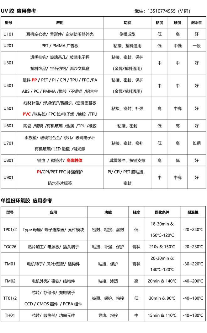 焊接与粘接的区别