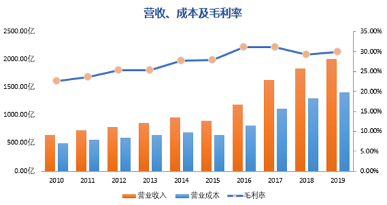 射线管使用寿命