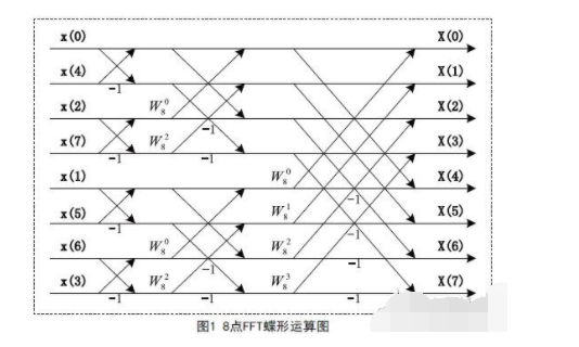 频谱分析仪sweep