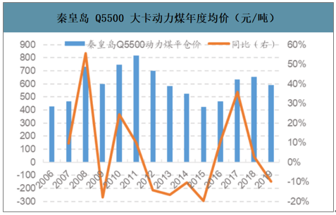 煤炭及煤炭制品