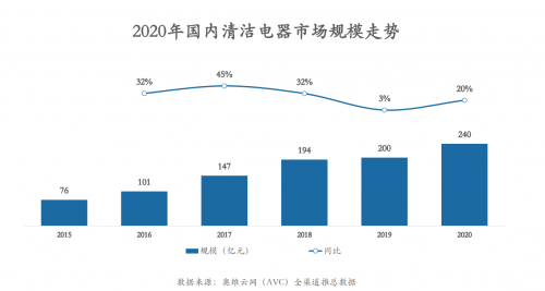 清洁技术与设备