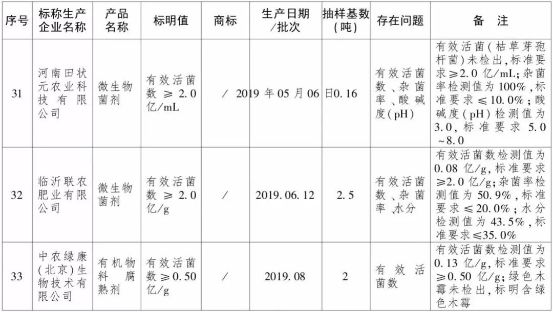 肥料与化肥的区别