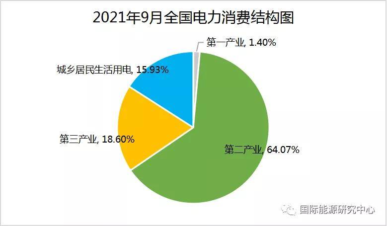 卤化物的用途