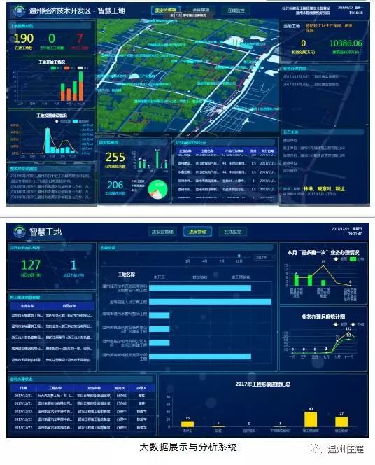 工地报警器