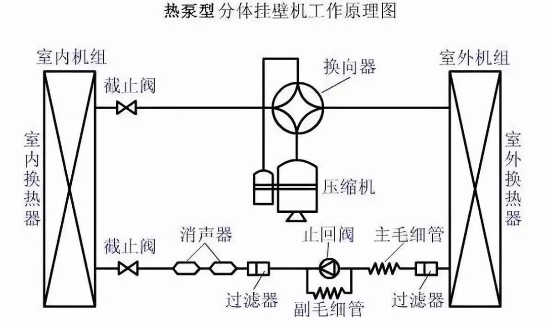 天窗工作原理图