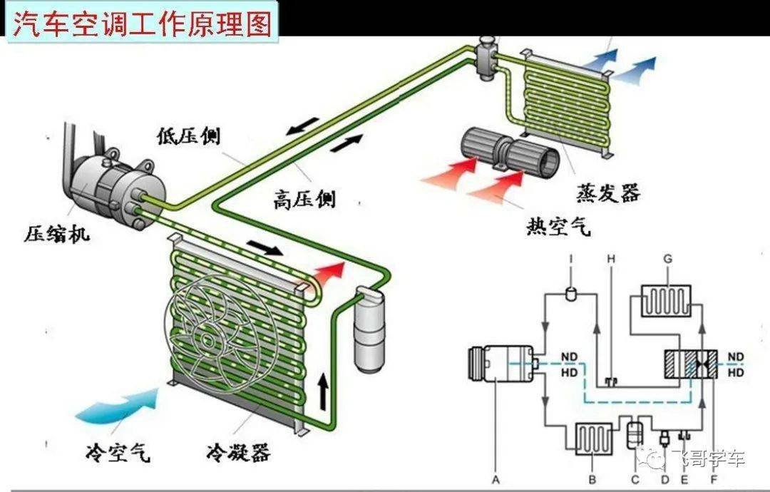 冷藏制冷设备