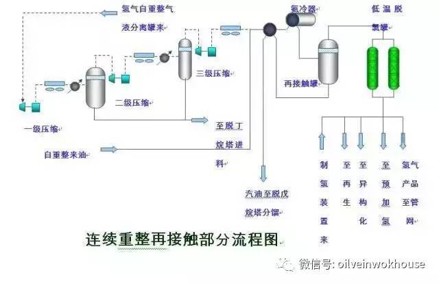 合成橡胶装置,合成橡胶装置全面设计实施策略——Premium45.40.23方案解析,数据执行驱动决策_36055.30.71