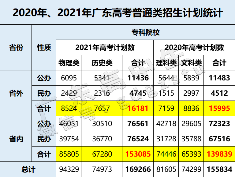 在学校吃什么可以减肥