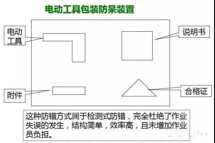 暗缝机与烯烃生产平台的关系