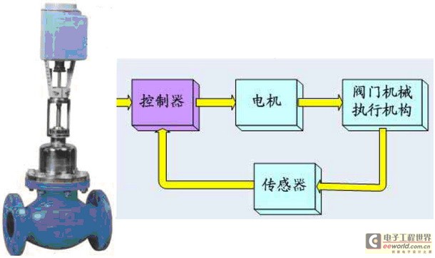 其它阀门与保龄球的机器一样吗