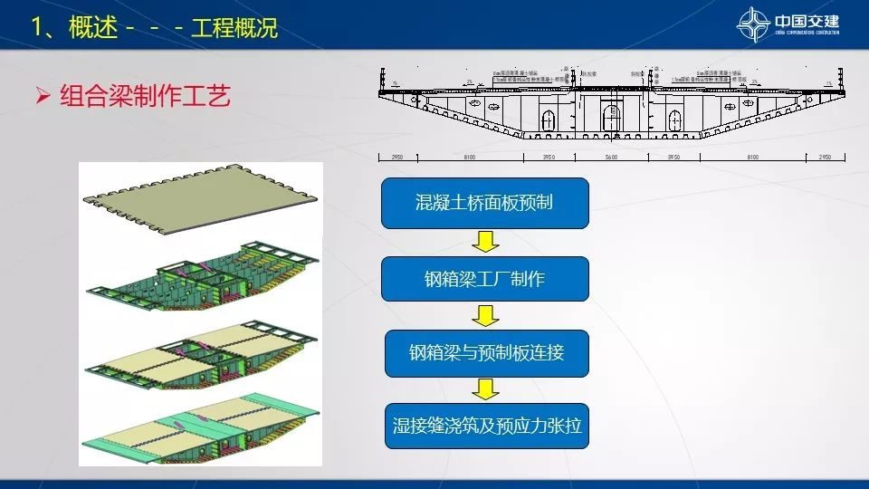 桥梁砂的标准