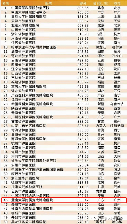 山东肿瘤医院全国排名,山东肿瘤医院全国排名及精细定义探讨——DX版58.11.94,深入应用解析数据_基础版55.36.69