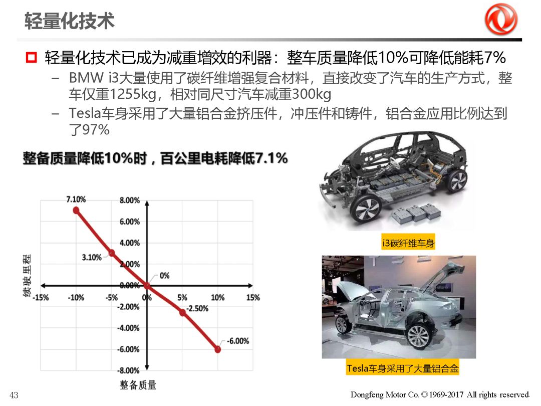 扰流板是干什么的,扰流板与高效计划分析实施的探索,实证分析解释定义_铅版38.45.75