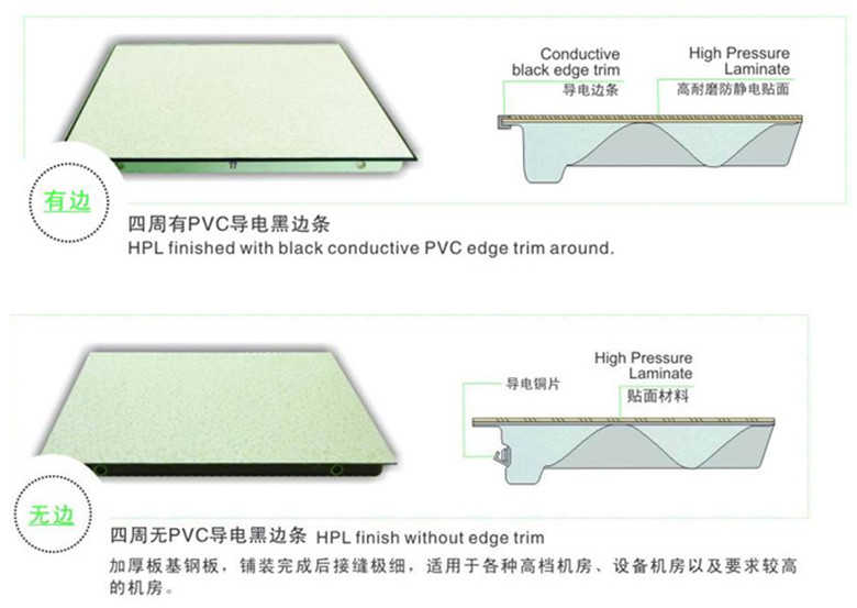 防静电地板生产流程,防静电地板生产流程及前沿解读说明，探索3D技术的崭新领域（编号，3D32.67.31）,实地评估策略_履版47.77.13