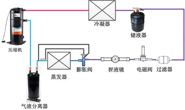 轴流泵的基本原理,轴流泵的基本原理及持续解析方案,深度应用数据策略_专业版34.98.75