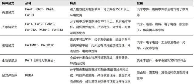 尼龙塑料废品价格,尼龙塑料废品价格深度研究，定义、影响因素及市场趋势分析,系统解答解释定义_网页版40.90.82