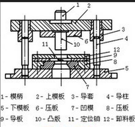 挤压模具和冲压模具的区别,挤压模具与冲压模具的区别，专业说明解析,适用解析计划方案_优选版30.94.56