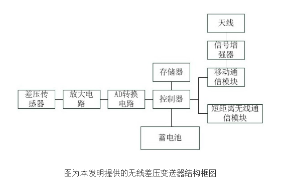 电器仪表厂