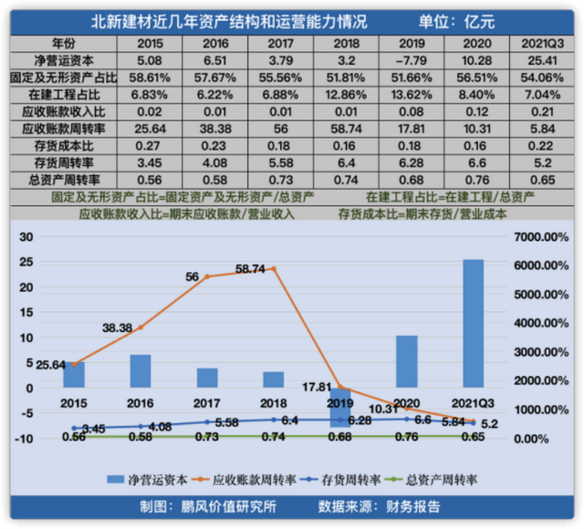 管道填充材料