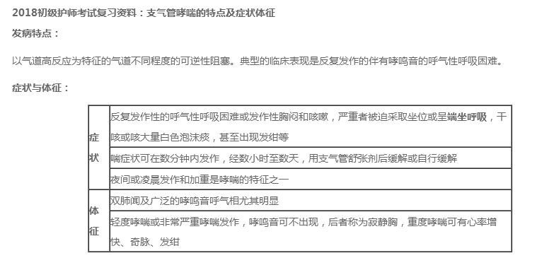 哮喘的症状和体征,哮喘的症状和体征，连贯方法评估与理解,实践研究解析说明_乡版35.34.56