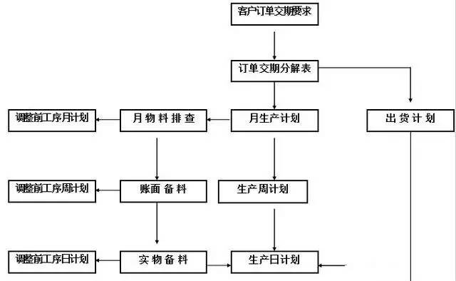 偶联剂怎么用