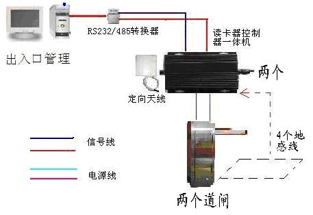 道闸车辆检测器说明书,道闸车辆检测器说明书及精细设计解析策略_GM版（V37.88.51）详解,平衡性策略实施指导_专属款24.32.49