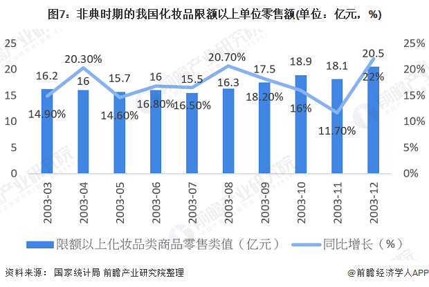 化妆品用聚乙烯