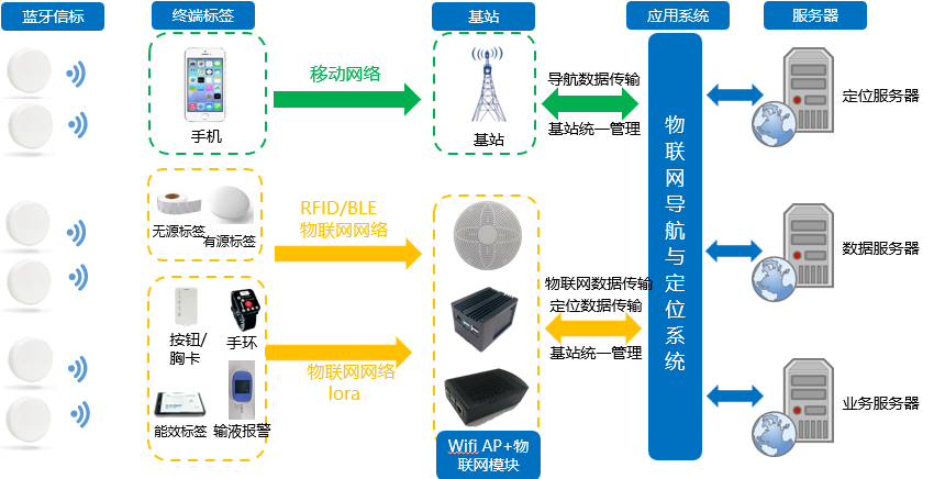 充气袋用途