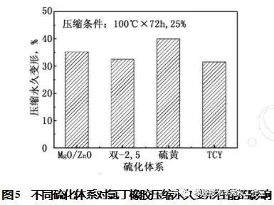 丁基橡胶的应用,丁基橡胶的应用与稳定性设计解析,持久性执行策略_RemixOS85.87.11