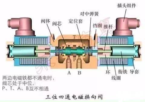 什么是仪表阀